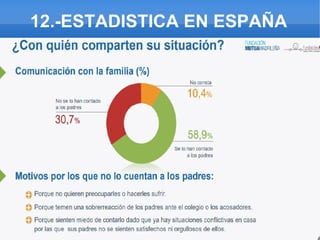 12.-ESTADISTICA EN ESPAÑA
 