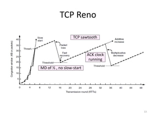 TCP Reno
13
MD of ½ , no slow-start
ACK clock
running
TCP sawtooth
 