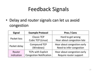 Feedback Signals
• Delay and router signals can let us avoid
congestion
17
Signal Example Protocol Pros / Cons
Packet loss
Classic TCP
Cubic TCP (Linux)
Hard to get wrong
Hear about congestion late
Packet delay
Compound TCP
(Windows)
Hear about congestion early
Need to infer congestion
Router
indication
TCPs with Explicit
Congestion Notification
Hear about congestion early
Require router support
 