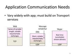 Application Communication Needs
• Vary widely with app; must build on Transport
services
26
UDP
DNS
TCP
Series of variable
length, reliable
request/reply
exchanges
Web
UDP
Real-time
(unreliable)
stream delivery
Skype
Short, reliable
request/reply
exchanges
Message
reliability!
 
