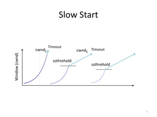 Slow Start
3
cwndC
Timeout
ssthrehold
Timeout
cwndC
ssthrehold
Window
(cwnd)
 