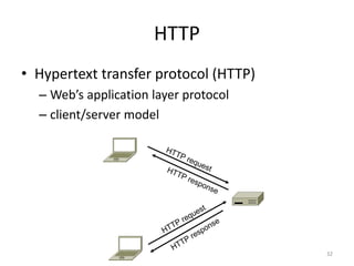 HTTP
32
• Hypertext transfer protocol (HTTP)
– Web’s application layer protocol
– client/server model
 