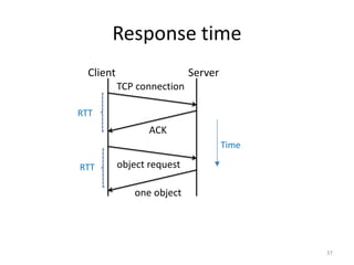 Response time
37
Client Server
TCP connection
ACK
Time
object request
one object
RTT
RTT
 
