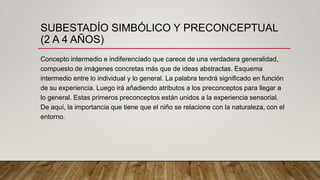 SUBESTADÍO SIMBÓLICO Y PRECONCEPTUAL
(2 A 4 AÑOS)
Concepto intermedio e indiferenciado que carece de una verdadera generalidad,
compuesto de imágenes concretas más que de ideas abstractas. Esquema
intermedio entre lo individual y lo general. La palabra tendrá significado en función
de su experiencia. Luego irá añadiendo atributos a los preconceptos para llegar a
lo general. Estas primeros preconceptos están unidos a la experiencia sensorial.
De aquí, la importancia que tiene que el niño se relacione con la naturaleza, con el
entorno.
 