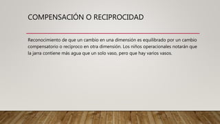 COMPENSACIÓN O RECIPROCIDAD
Reconocimiento de que un cambio en una dimensión es equilibrado por un cambio
compensatorio o recíproco en otra dimensión. Los niños operacionales notarán que
la jarra contiene más agua que un solo vaso, pero que hay varios vasos.
 
