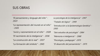 SUS OBRAS
"El pensamiento y lenguaje del niño" -
1923
"La representación del mundo en el niño"
- 1926
"Juicio y razonamiento en el niño" - 1928
"El nacimiento de la inteligencia" - 1936
"La construcción de lo real" - 1937
"La formación del símbolo" - 1945
La psicología de la inteligencia" -1947
"Tratado de lógica" - 1949
"Introducción a la Epistemología Genética" -
1950
"Seis estudios de psicología" -1964
"Memoria e inteligencia" - 1968
"Psicología y pedagogía" -1970
"El desarrollo del pensamiento" - 1975
 