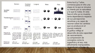 Entre los 6 y 7 años
comienza para el niño una
etapa en la que se renueva
su interés por la naturaleza
y lo que lo rodea. En esta
fase el niño ya no muestra
tanta dependencia respecto
de sus percepciones
sensitivas y es capaz de
razonar sobre los cambios
que se produce en el
mundo material.
El gráfico refleja el
desarrollo de esta capacidad
de razonamiento.
La comprensión de
conceptos como la
superficie y el eso, más
dificilmente manipulables,
se producen a finales de
esta etapa.
 