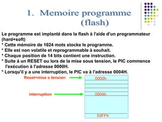Le programme est implanté dans la flash à l'aide d'un programmateur
(hard+soft)
* Cette mémoire de 1024 mots stocke le programme.
* Elle est non volatile et reprogrammable à souhait.
* Chaque position de 14 bits contient une instruction.
* Suite à un RESET ou lors de la mise sous tension, le PIC commence
l'exécution à l'adresse 0000H.
* Lorsqu'il y a une interruption, le PIC va à l'adresse 0004H.
Reset+mise s tension 0000h
interruption 0004h
03FFh
 