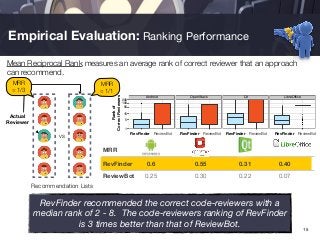 Code Reviewer Recommendation Who Should Review My Code? | PDF
