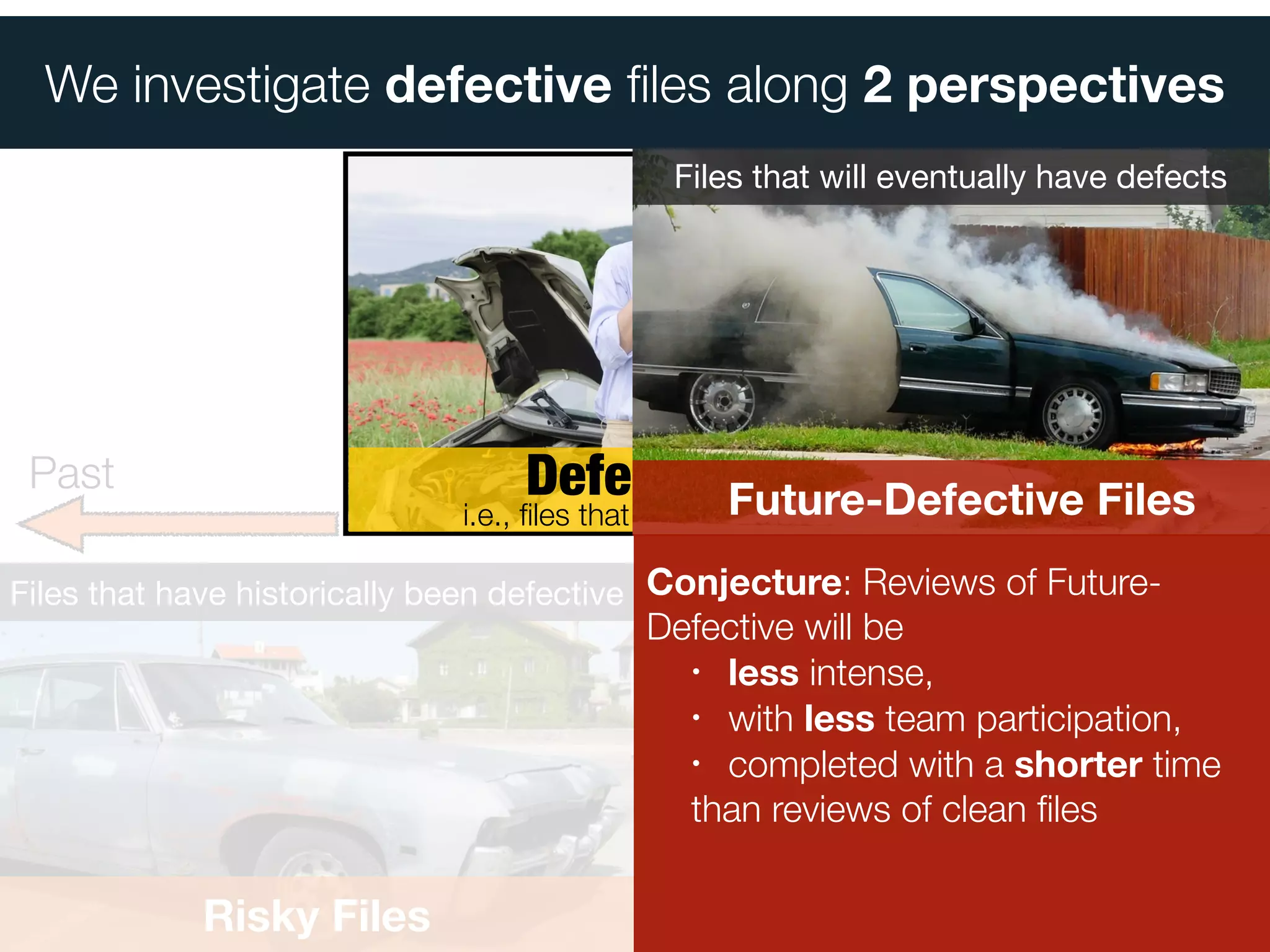 Investigating Code Review Practices in Defective Files | PDF