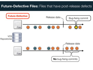 Investigating Code Review Practices in Defective Files | PDF