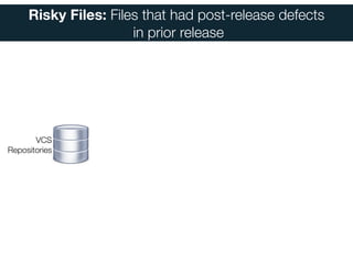 Investigating Code Review Practices in Defective Files | PDF