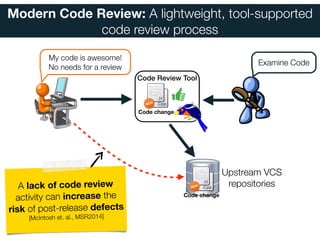Investigating Code Review Practices in Defective Files | PDF