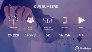 DOWNLOADS
25.228
ACTIVE
USERS
14.973
EVENTS AND
ESTABLISHMENTS
52
REQUESTS
16.756
RATING
4.4
 