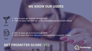 35% of users got to know through PMA
55% of users said that will come more times due to benefit offered
55% of users got to know through PMA
100% of users said that will come more times due to benefit offered
Clubs
Bars
 
