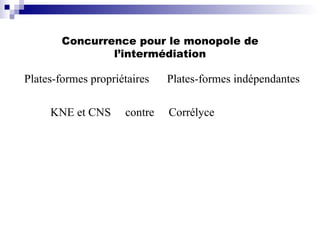 Concurrence pour le monopole de l’intermédiation <ul><li>Plates-formes propriétaires </li></ul><ul><li>KNE et CNS  contre ...
