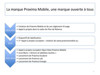 La marque Proxima Mobile, une marque ouverte à tous



            • Création de Proxima Mobile et de son règlement d’usag...
