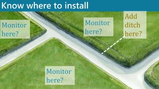 Know where to install
Slide 1
Monitor
here?
Add
ditch
here?
Monitor
here?
Monitor
here?
 