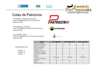 Cotas de Patrocínio
1. Cota Master – Realização e Patrocínio 
Valor: R$ 100.000,00 (cem mil reais) cada cota 
Logomarca 100% 


2. Cota Standard – Patrocínio 
Valor: R$ 50.000,00 (cinqüenta mil reais) cada cota 
Logomarca 70% 


3. Cota Simples ‐ Apoio 
Valor: R$ 25.000,00 (vinte e cinco mil reais) cada cota 
Logomarca 50% 




    QuanTdade de cotas: 

         Master – 2 
        Standard – 4 
         Simples – 4 
 