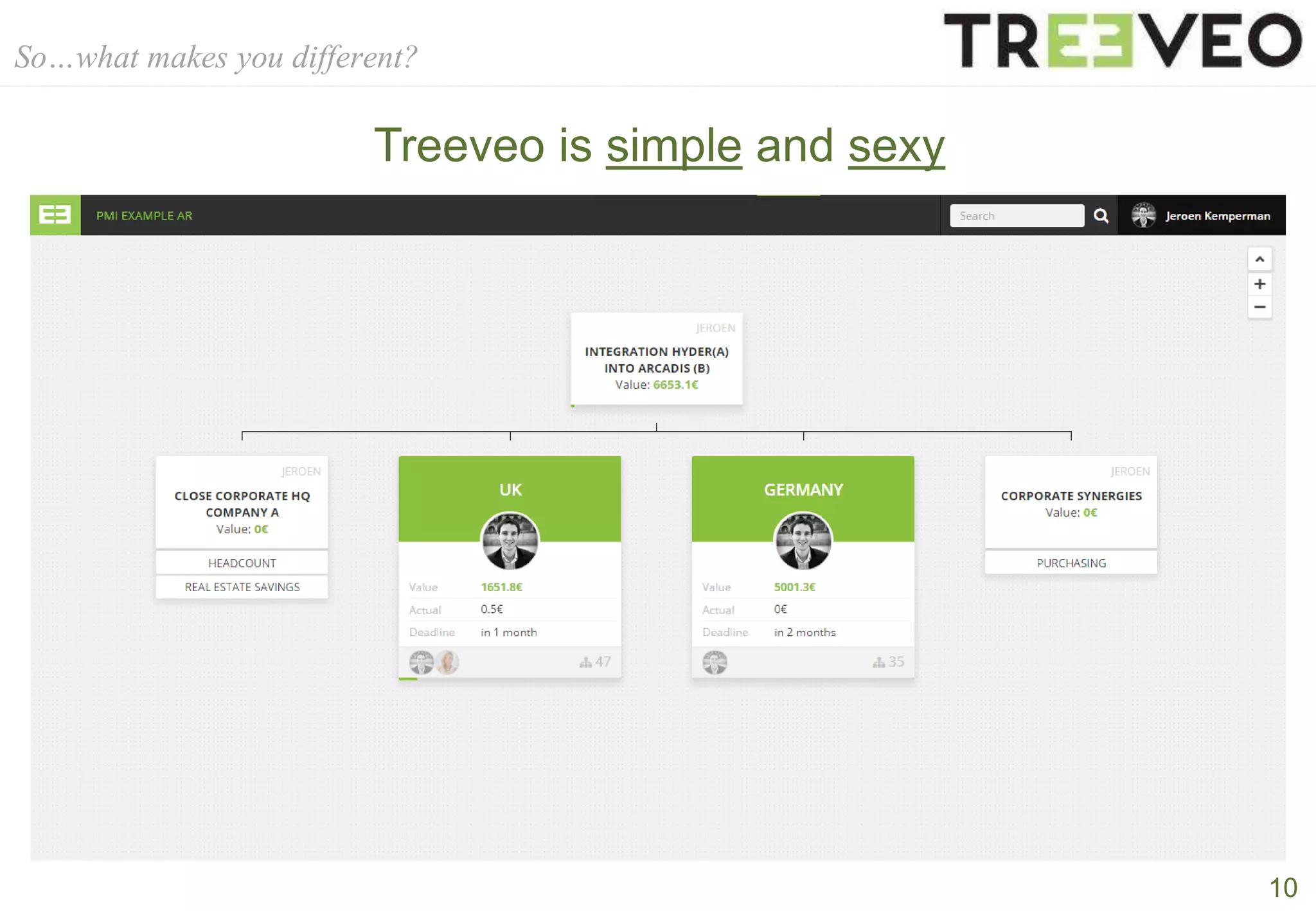 10
So…what makes you different?
Treeveo is simple and sexy
 
