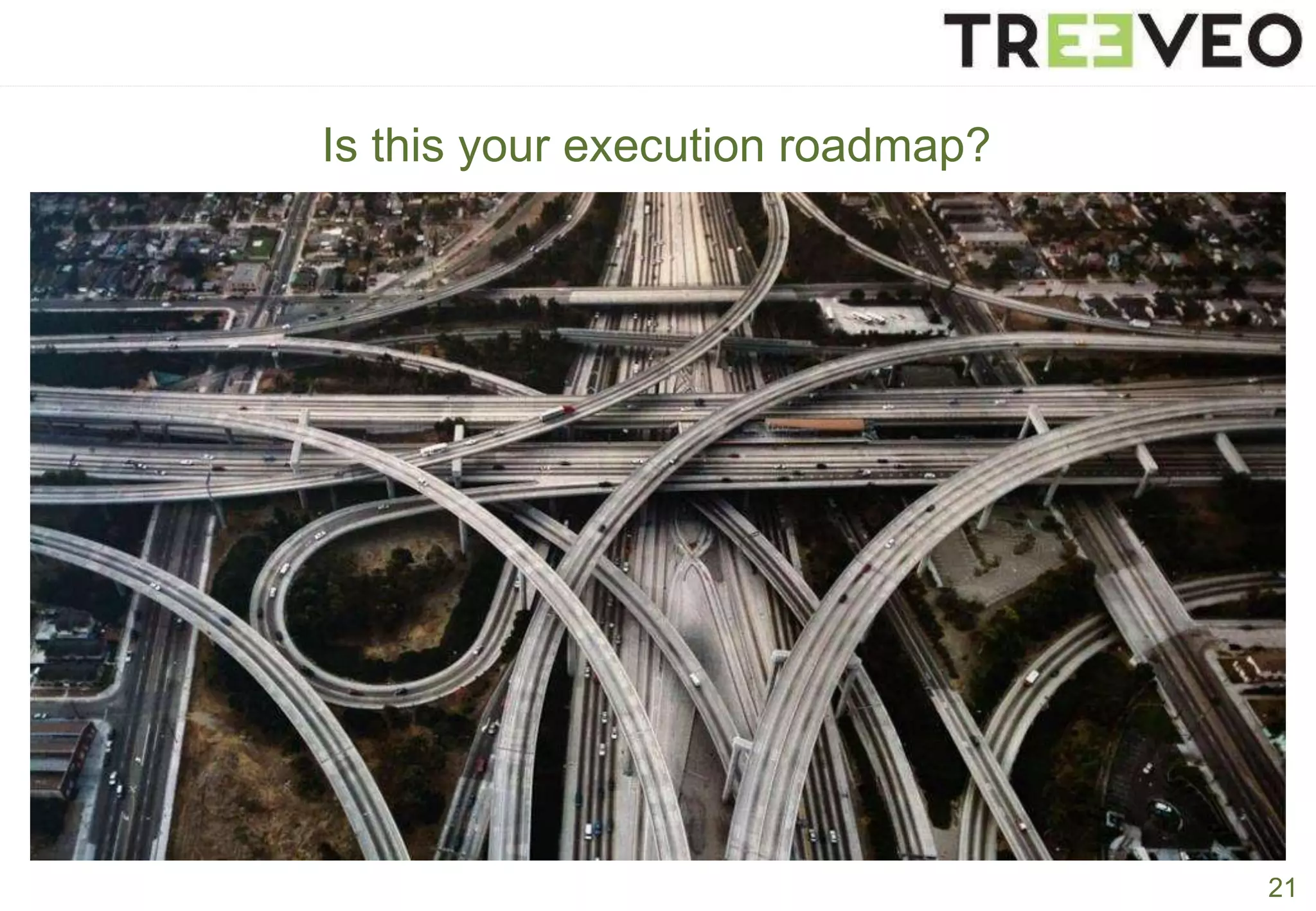 21
Is this your execution roadmap?
 