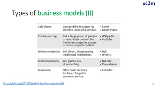 Types of business models (II)
24https://hbr.org/2015/01/what-is-a-business-model
 