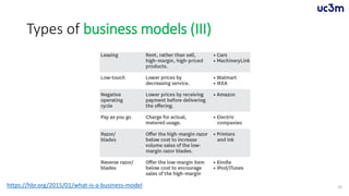 Types of business models (III)
25https://hbr.org/2015/01/what-is-a-business-model
 