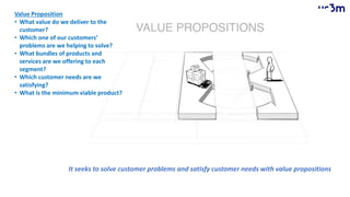 It seeks to solve customer problems and satisfy customer needs with value propositions
Value Proposition
• What value do we deliver to the
customer?
• Which one of our customers’
problems are we helping to solve?
• What bundles of products and
services are we offering to each
segment?
• Which customer needs are we
satisfying?
• What is the minimum viable product?
 