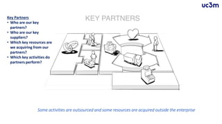 Some activities are outsourced and some resources are acquired outside the enterprise
Key Partners
• Who are our key
partners?
• Who are our key
suppliers?
• Which key resources are
we acquiring from our
partners?
• Which key activities do
partners perform?
 