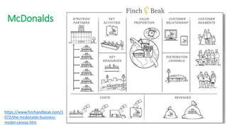 McDonalds
43
https://www.finchandbeak.com/1
072/the-mcdonalds-business-
model-canvas.htm
 