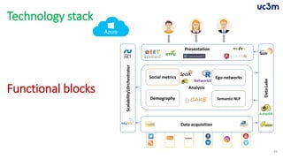 Technology stack
49
Analysis
Demography
Data acquisition
ScalabilityOrchestrator
DataLake
Presentation
Semantic NLP
Social metrics Ego-networks
NetworkX
ArangoDB
Functional blocks
 