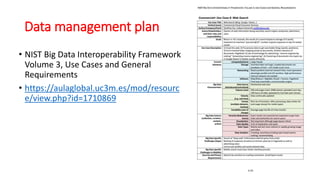 Data management plan
• NIST Big Data Interoperability Framework:
Volume 3, Use Cases and General
Requirements
• https://aulaglobal.uc3m.es/mod/resourc
e/view.php?id=1710869
50
 