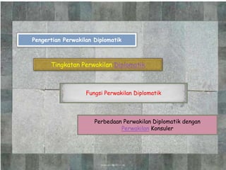 Pengertian Perwakilan Diplomatik
Tingkatan Perwakilan Diplomatik
Fungsi Perwakilan Diplomatik
Perbedaan Perwakilan Diplomatik dengan
Perwakilan Konsuler
 
