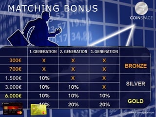 www.s-coinspace.com
MATCHING BONUS
 
