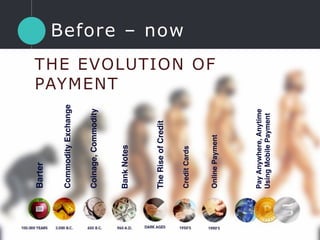 THE EVOLUTION OF
PAYMENT
Barter
CommodityExchange
Coinage,Commodity
BankNotes
TheRiseofCredit
CreditCards
OnlinePayment
PayAnywhere,Anytime
UsingMobilePayment
Before – now
 