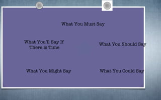 What You Must Say What You Should Say What You Could Say What You Might Say What You’ll Say If  There is Time 