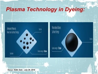 Plasma technology In Textile | PPTX
