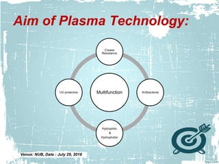 Plasma technology In Textile | PPTX