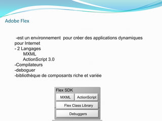 Flex SDKMXMLActionScriptFlex Class LibraryDebuggersAdobe Flex-est un environnement  pour créer des applications dynamiques pour Internet- 2 Langages        MXML ActionScript 3.0-Compilateurs-deboguer-bibliothèque de composants riche et variée