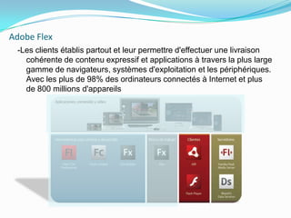 Adobe Flex-Les clients établis partout et leur permettre d'effectuer une livraison cohérente de contenu expressif et applications à travers la plus large gamme de navigateurs, systèmes d'exploitation et les périphériques. Avec les plus de 98% des ordinateurs connectés à Internet et plus de 800 millions d'appareils