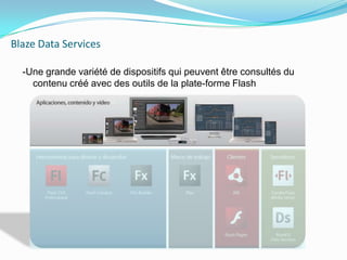 Blaze Data Services-Une grande variété de dispositifs qui peuvent être consultés du contenu créé avec des outils de la plate-forme Flash