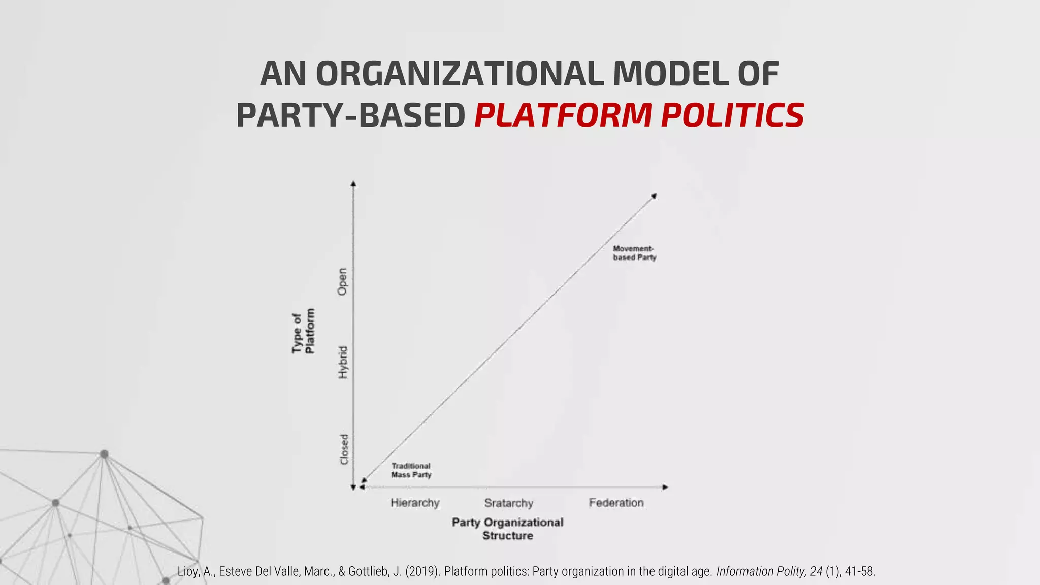 Presentation platform politics_mev_11_13_2019 | PPTX