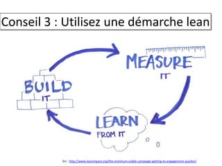 Conseil 3 : Utilisez une démarche lean
Src : http://www.leanimpact.org/the-minimum-viable-campaign-getting-to-engagement-quicker/
 