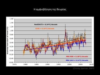 Η αμφιςβιτθςθ τθσ κεωρίασ




                            (Christy, Spenser, 2007)
 