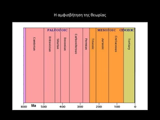 Η αμφιςβιτθςθ τθσ κεωρίασ
 