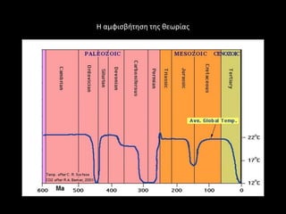 Η αμφιςβιτθςθ τθσ κεωρίασ
 