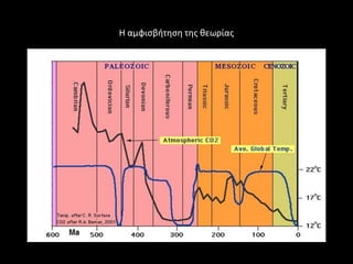 Η αμφιςβιτθςθ τθσ κεωρίασ
 