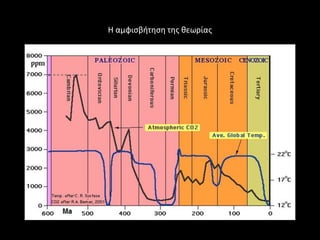 Η αμφιςβιτθςθ τθσ κεωρίασ
 
