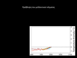 Πρόβλεψθ του μελλοντικοφ κλίματοσ
 