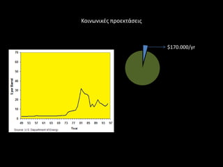 Κοινωνικζσ προεκτάςεισ



                         $170.000/yr
 